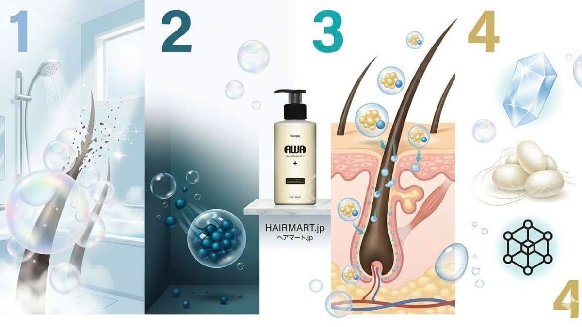 お風呂場のわずかな光でも毛穴の酸化汚れを分解・浄化する光触媒技術のイメージ